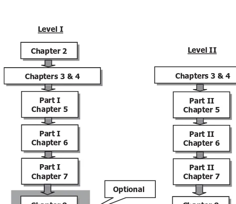 Figure 1.1.   Two study levels in the book. 