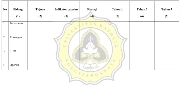Tabel Rencana strategis  