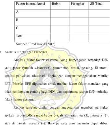 Tabel 3.4.2.2 IFE Matiks 