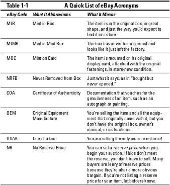 Table 1-1A Quick List of eBay Acronyms