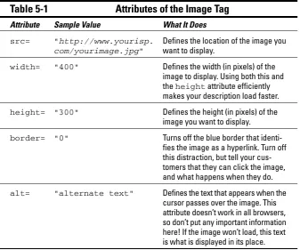 Table 5-1Attributes of the Image Tag