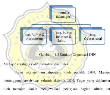 Gambar 4.1.3 Struktur Organisasi DJN 