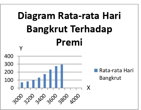 Tabel rata-rata hari keberapa bangkrut. 