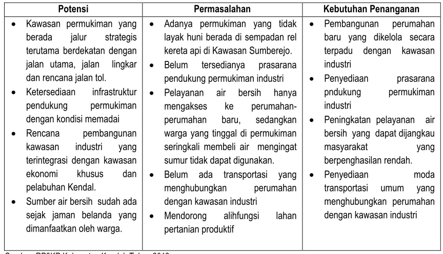 Tabel VI-22. Kebutuhan Penanganan Kawasan Permukiman Industri di Kabupaten Kendal 