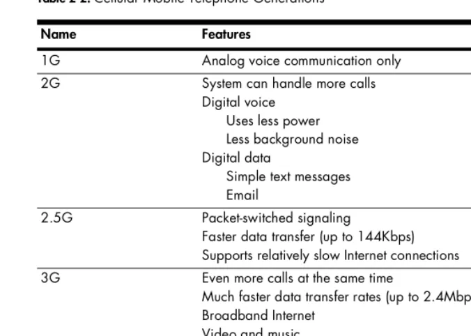 Table 2-2: Cellular Mobile Telephone Generations