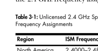 Table 3-1: Unlicensed 2.4 GHz Spread Spectrum Frequency Assignments