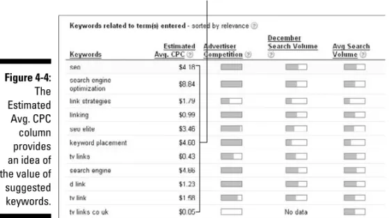 Figure 4-4:  The  Estimated  Avg. CPC  column  provides  an idea of  the value of  suggested  keywords.