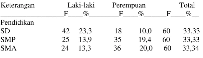 Tabel 1 Identitas Responden 