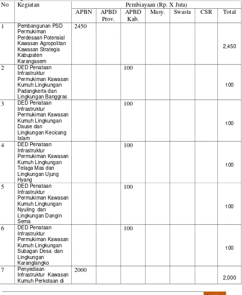 Tabel 6.10. Format Usulan dan Prioritas Program Infrastruktur Permukiman Kabupaten Karangasem 