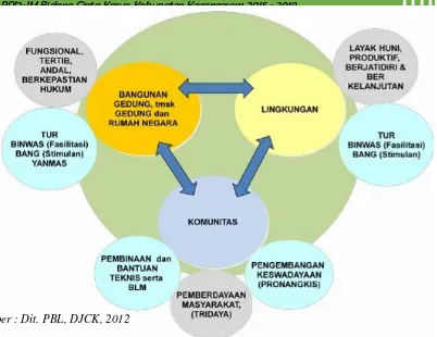 Gambar 6.1 Lingkup Tugas PBL 