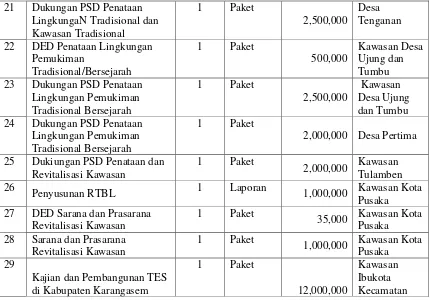 Tabel 6.10. Format Usulan dan Prioritas Program Infrastruktur Permukiman Kabupaten 