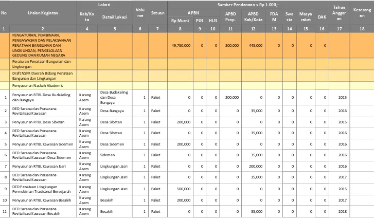 Tabel 6.20 Tabel Usulan Program dan Kegiatan Pengembangan Penataan Bangunan dan Lingkungan Kabupaten Karangasem 