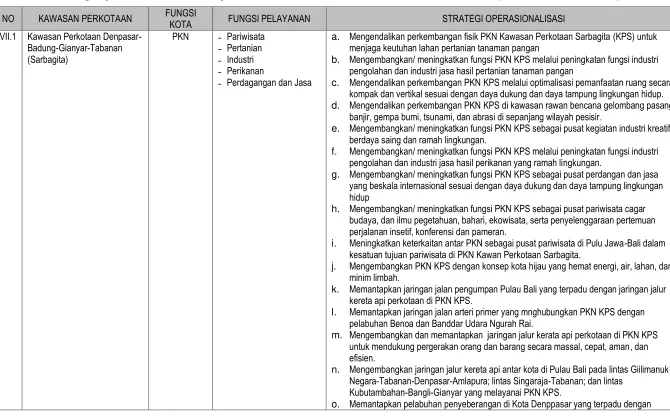 Tabel 3.2  Strategi Operasionalisasi Perwujudan Sistem Perkotaan Nasional di Pulau Jawa-Bali (terkait di Provinsi Bali) 