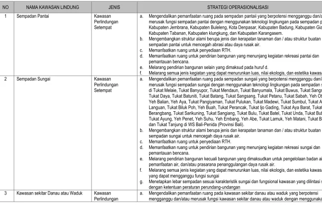 Tabel 3.5  Strategi Operasionalisasi Perwujudan Pelestarian Kawasan Lindung Nasional Di Pulau Jawa-Bali 