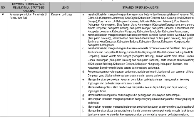 Tabel 3.6  Strategi Operasionalisasi Perwujudan Kawasan Budi Daya Yang Memiliki Nilai Strategis Nasional di Pulau Jawa-Bali 