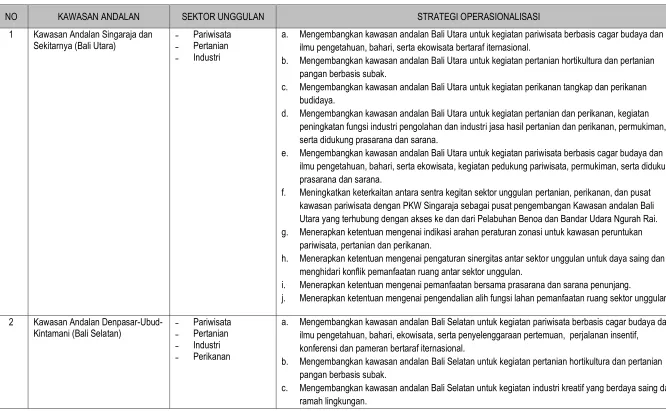 Tabel  3.7  Strategi Operasionalisasi Perwujudan Kawasan Andalan di Pulau Jawa-Bali 