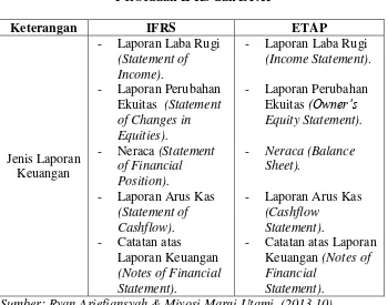 Tabel 2.4 Perbedaan IFRS dan ETAP 