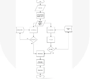 Gambar 3-1: Diagram Blok Aplikasi 