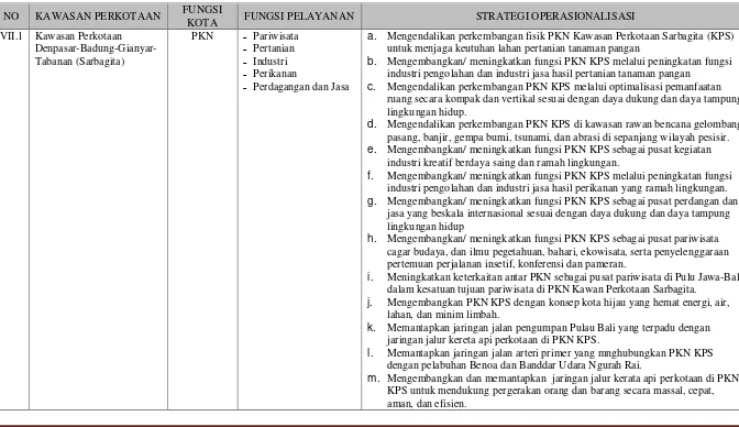 Tabel 3.2  Strategi Operasionalisasi Perwujudan Sistem Perkotaan Nasional di Pulau Jawa-Bali (terkait di Provinsi Bali) 
