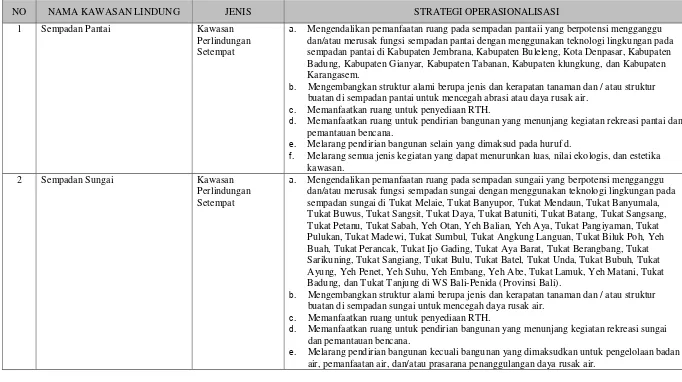 Tabel 3.5  Strategi Operasionalisasi Perwujudan Pelestarian Kawasan Lindung Nasional Di Pulau Jawa-Bali 