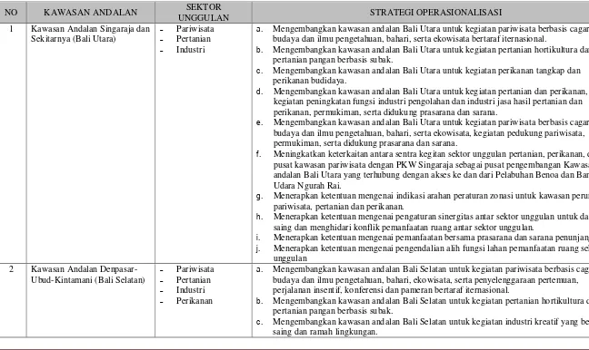 Tabel  3.7  Strategi Operasionalisasi Perwujudan Kawasan Andalan di Pulau Jawa-Bali 