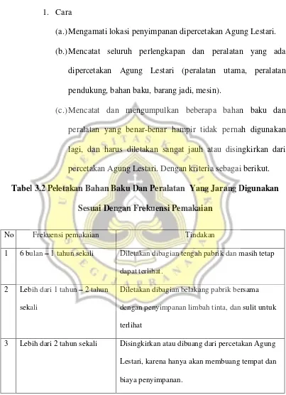 Tabel 3.2 Peletakan Bahan Baku Dan Peralatan  Yang Jarang Digunakan 