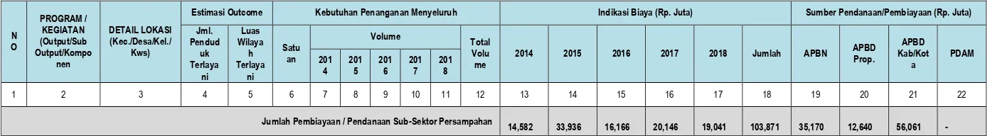 Tabel 5.8 Program dan Kegiatan Pengembangan Drainase 