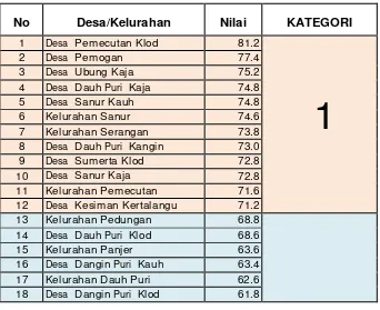 Tabel 5.11