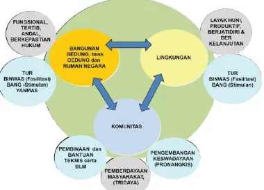 Gambar : 6.1 Lingkup Tugas PBL 