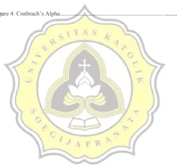 Figure 4: Conbrach’s Alpha................................................................................24 