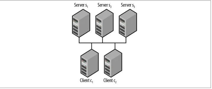 Figure 5-1. Simple distributed application diagram