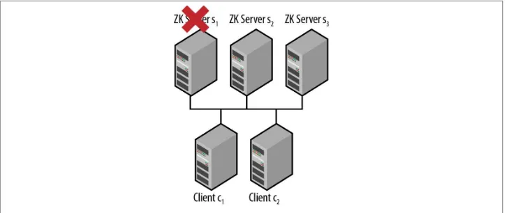 Figure 5-2. Simple distributed application diagram with failures