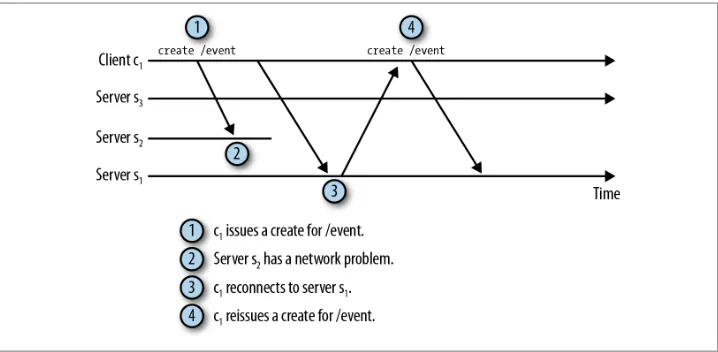 Figure 5-3. Connection loss example