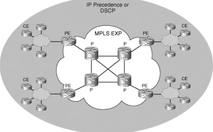 Figure 3-5. Relationship of IP and MPLS PacketMarking