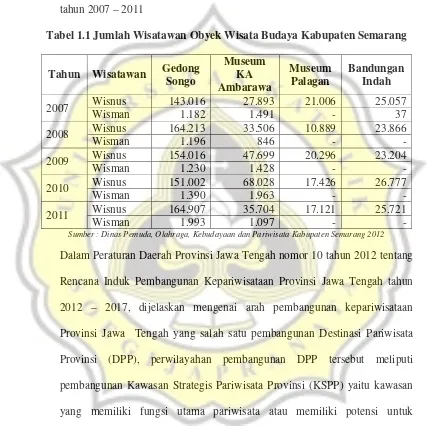 Tabel 1.1 Jumlah Wisatawan Obyek Wisata Budaya Kabupaten Semarang 