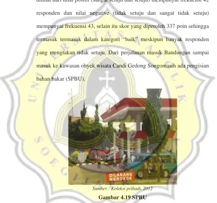 Gambar 4.19 SPBU 