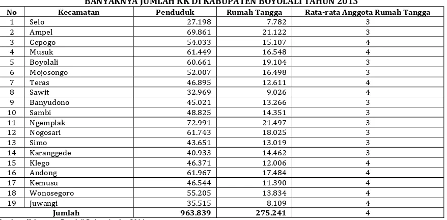 TABEL IV.8  PERTUMBUHAN PENDUDUK MENURUT KECAMATAN DI KABUPATEN BOYOLALI TAHUN 2013 