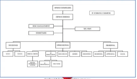 Gambar 2 Rekomendasi struktur organisasi 