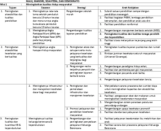 Tabel 3-4 Tujuan, Sasaran, Strategi, dan Arah Kebijakan RPJMD  