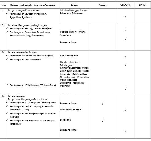 Tabel 4-9 Checklist Kebutuhan Analisis Perlindungan Lingkungan pada Program Cipta KaryaTabel 4-9 Checklist Kebutuhan Analisis Perlindungan Lingkungan pada Program Cipta KaryaTabel 4-9 Checklist Kebutuhan Analisis Perlindungan Lingkungan pada Program Cipta Karya