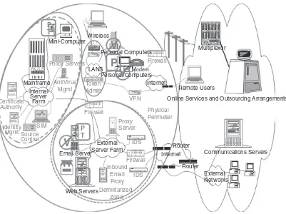 Figure 2.4 Cyberspace in the early 2000s.