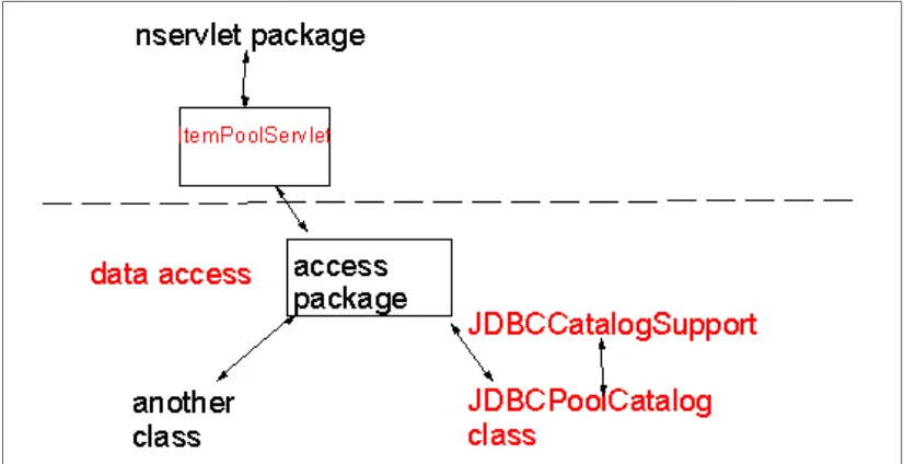 Figure 2-14   Connection pool example