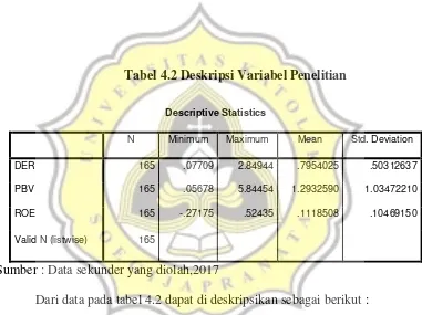 Tabel 4.2 Deskripsi Variabel Penelitian 