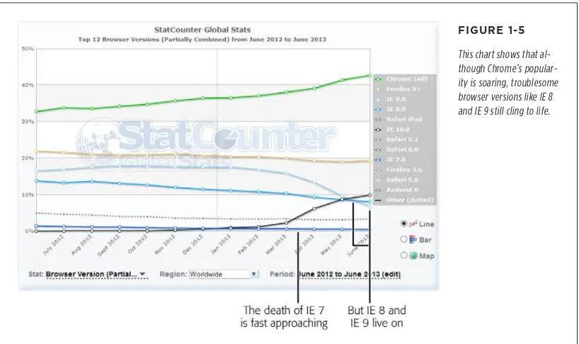 FIGURE 1-5This chart shows that al-