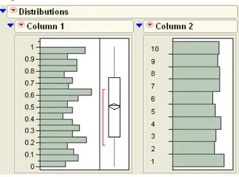 Figure 4.14  shows the Distribution platform results for these Normal simulations.