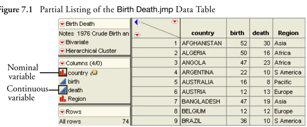 Figure 7.2 .Nominal