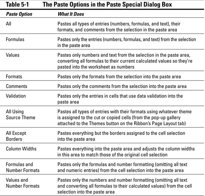 Table 5-1 The Paste Options in the Paste Special Dialog Box