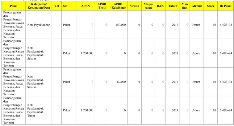 Tabel 8.1Matriks Memorandum Program Investasi Kota Payakumbuh