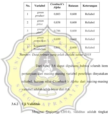 Tabel 3.1. Hasil Uji Reliabilitas 