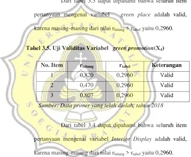 Tabel 3.5. Uji Validitas Variabel   green promotion(X4) 